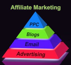 Understanding Affiliate Marketing